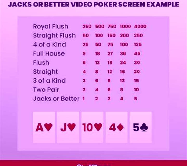 4-Line Jacks or Better slot game