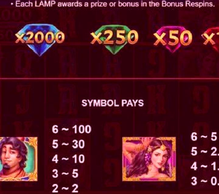 Big Holiday Fair slot game