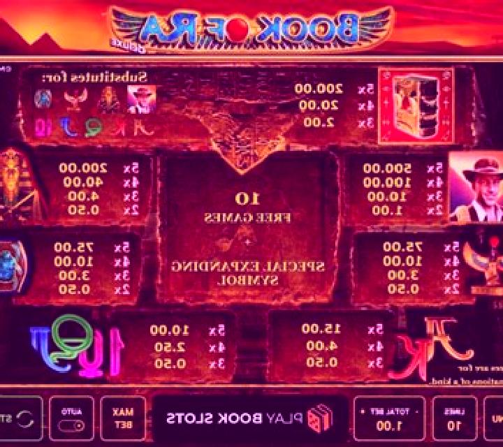 Rotation of Ra slot