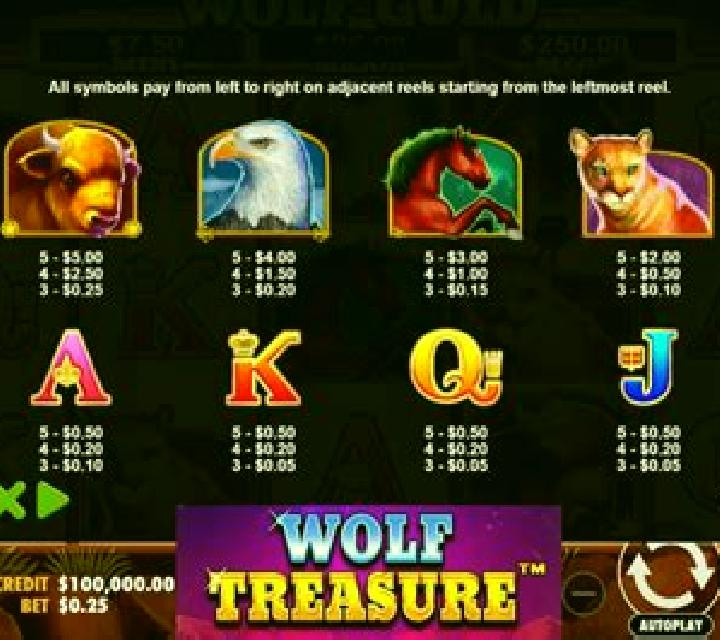 Runner Runner slot