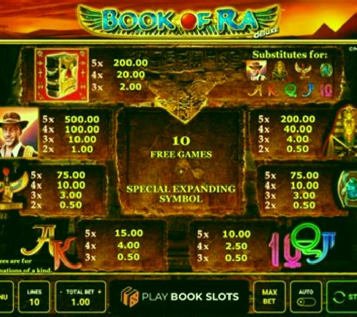 Thor’s Hammer Time online slot