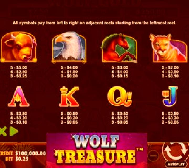 Tiki Rising slot